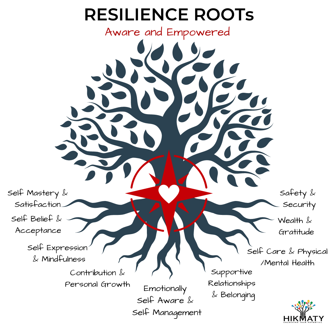 Owner Newsletter and Posts graphics - Resilienvce Roots