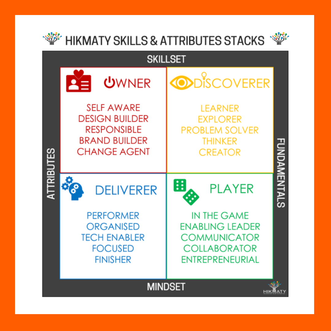 Blog 23 Hikmaty Skills and Attributes Stack